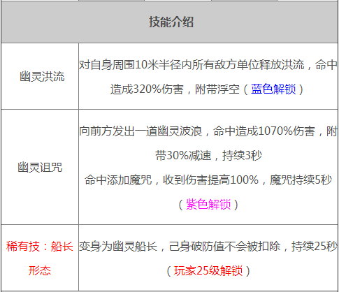 太极熊猫幽灵船长搭配 新武神搭配