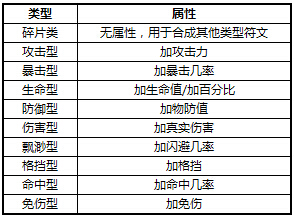 太极熊猫符文搭配技巧及符文镶嵌方法