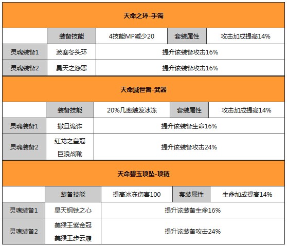 天命套装怎么样 太极熊猫天命套装如何获得