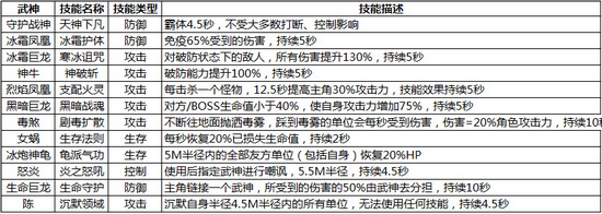 太极熊猫最佳武神搭配方案 技能搭配解析