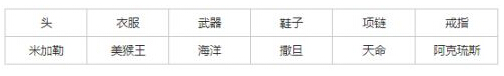 光辉勇者篇《太极熊猫》装备搭配技巧总结