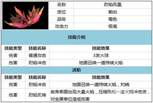 太极熊猫武神培养攻略 武神选择技能搭配