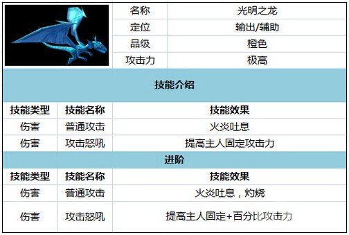 太极熊猫武神培养攻略 武神选择技能搭配