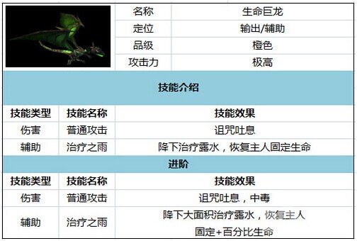 太极熊猫武神培养攻略 武神选择技能搭配