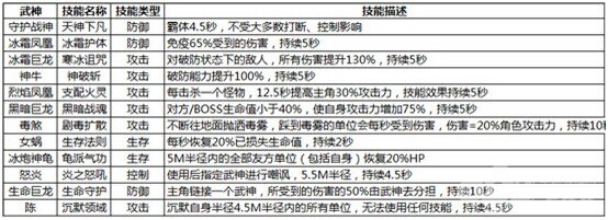 太极熊猫武神培养攻略 武神选择技能搭配