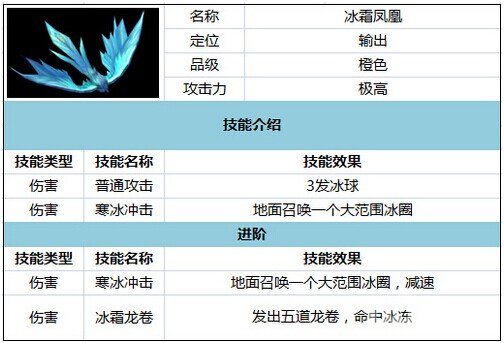 太极熊猫武神培养攻略 武神选择技能搭配