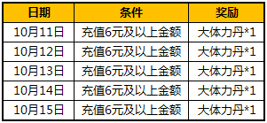 《太极熊猫》副本竞技双倍福利 体力大放送