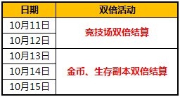 《太极熊猫》副本竞技双倍福利 体力大放送