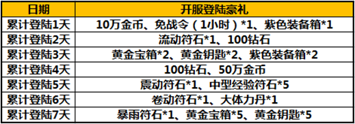 太极熊猫无畏战神新服开启活动一览