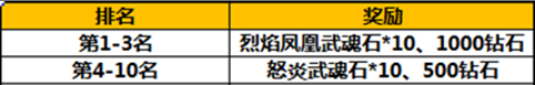 太极熊猫无畏战神新服开启活动一览