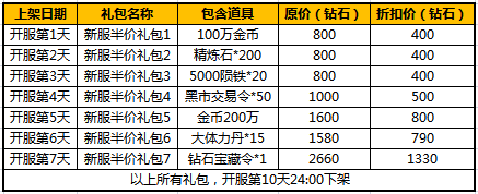 太极熊猫无畏战神新服开启活动一览