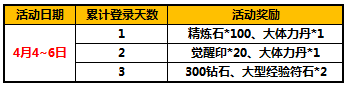 四月来袭 太极熊猫特惠礼包限时抢购