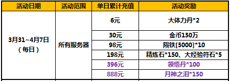 四月来袭 太极熊猫特惠礼包限时抢购