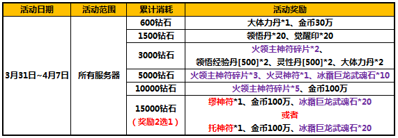 四月来袭 太极熊猫特惠礼包限时抢购