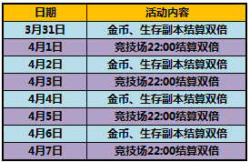四月来袭 太极熊猫特惠礼包限时抢购