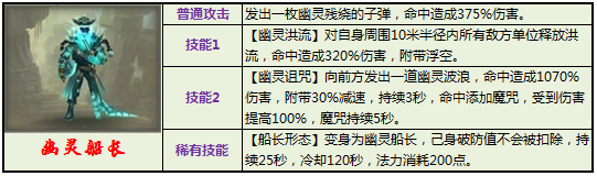 四月来袭 太极熊猫特惠礼包限时抢购