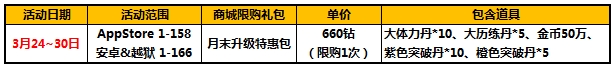 太极熊猫特惠礼包给力武神月末不停歇