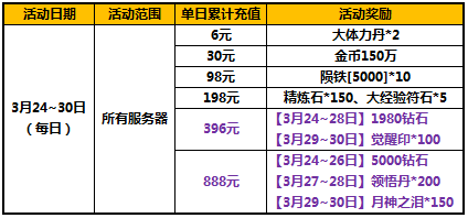 太极熊猫特惠礼包给力武神月末不停歇