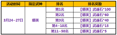 太极熊猫特惠礼包给力武神月末不停歇