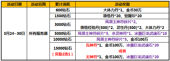 太极熊猫特惠礼包给力武神月末不停歇