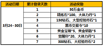 太极熊猫特惠礼包给力武神月末不停歇