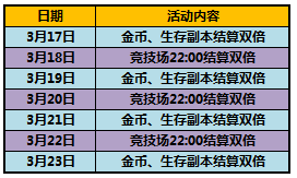 太极熊猫武神挖宝十连抽 三月回馈样样有