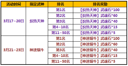 太极熊猫武神挖宝十连抽 三月回馈样样有