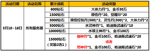 太极熊猫船长再度回归 限时来袭不容错过