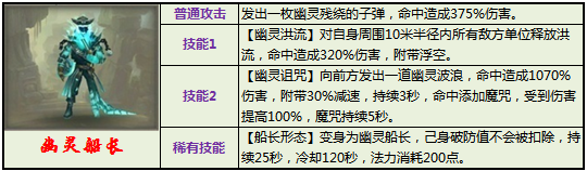 太极熊猫船长再度回归 限时来袭不容错过