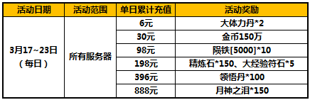 太极熊猫武神挖宝十连抽 三月回馈样样有