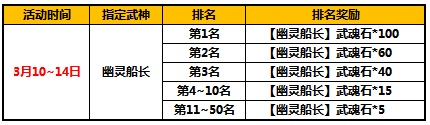 太极熊猫船长再度回归 限时来袭不容错过