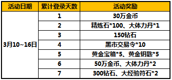 太极熊猫船长再度回归 限时来袭不容错过