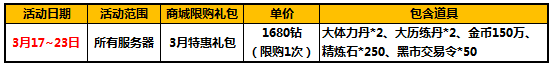 太极熊猫武神挖宝十连抽 三月回馈样样有