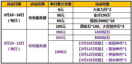 太极熊猫船长再度回归 限时来袭不容错过