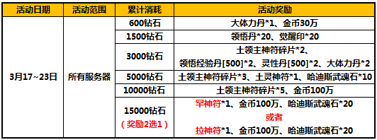 太极熊猫武神挖宝十连抽 三月回馈样样有