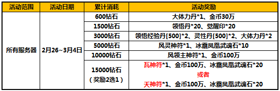 太极熊猫新年活动 爆竹辞旧岁送好礼