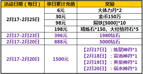 太极熊猫除夕活动 除夕将至福利不容错过