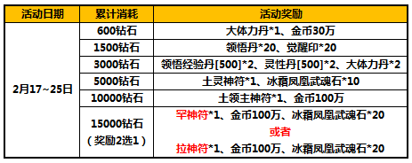 太极熊猫除夕活动 除夕将至福利不容错过