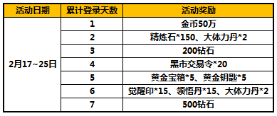 太极熊猫除夕活动 除夕将至福利不容错过