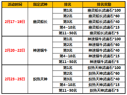 太极熊猫除夕活动 除夕将至福利不容错过