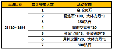 新春来临 太极熊猫瑞兽奖励活动开启