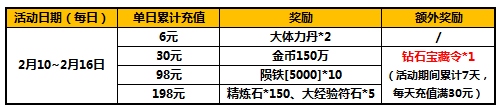 新春来临 太极熊猫瑞兽奖励活动开启