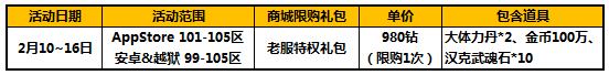 新春来临 太极熊猫瑞兽奖励活动开启