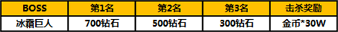 2月7日 太极熊猫迷雾城堡活动内容一览