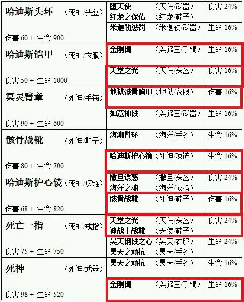 太极熊猫死神套装灵魂链接内含大量数据
