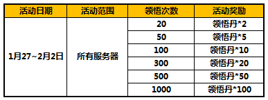 太极熊猫月末活动壕礼精彩不停歇