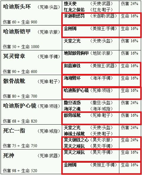 太极熊猫死神套装灵魂链接内含大量数据