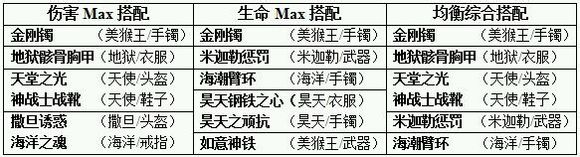 太极熊猫死神套装灵魂链接内含大量数据