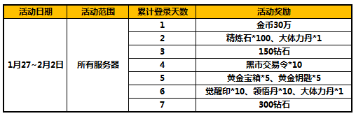 太极熊猫月末活动壕礼精彩不停歇