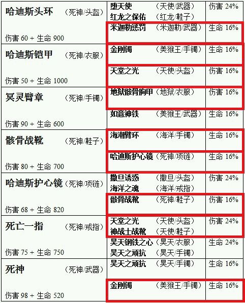 太极熊猫死神套装灵魂链接内含大量数据